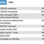 Cœur de Ville Idéal et charmant 4 pers