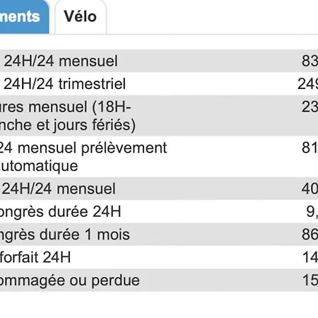 Appartement Cœur De Idéal Et 4 Pers